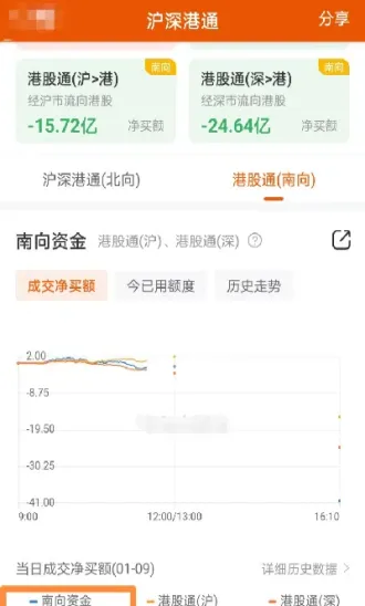 恒生科技指数期货2308(恒生科技指数期货实时情况)