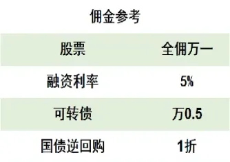 恒指保证金是什么意思(恒指手续费多少一手)