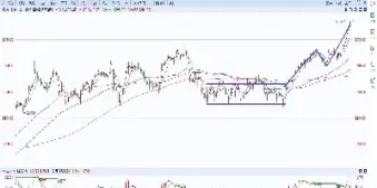 上证指数行情v(上证指数行情今日大盘走势)