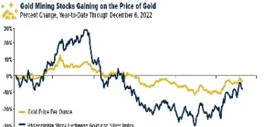 黄金价格预测趋势(黄金价格走势最新消息)