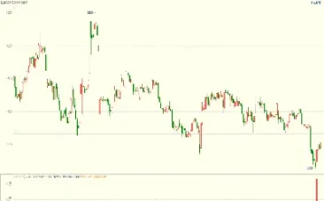 期货价格怎么波动(期货波动大的品种)