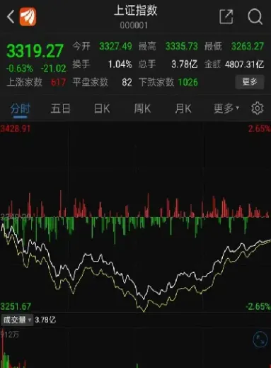 黄金跌幅最大的一天(黄金跌幅最大的一天是什么)