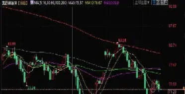 美原油今日为啥会下跌(美原油今天走势预测)