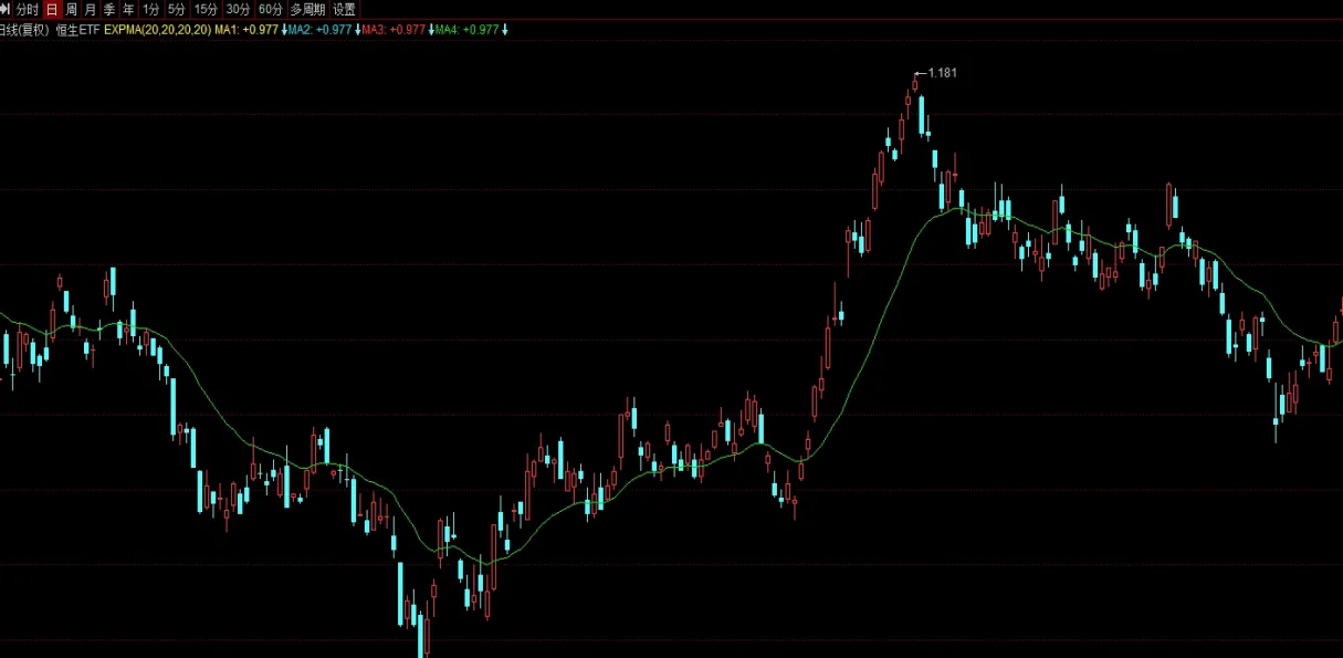 原油近月合约价格大幅反弹(原油近月的价格差)