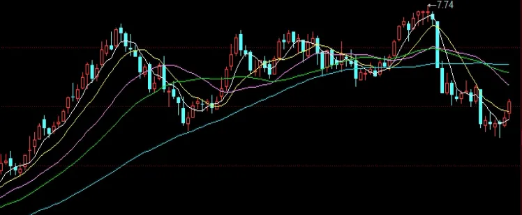 金融期货合约定义是什么(金融期货合约的定义)