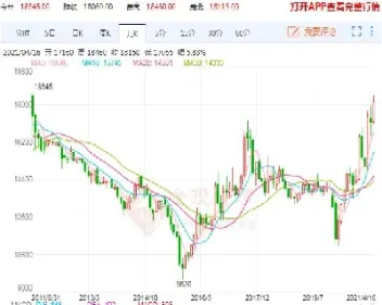 沪铝2201期货行情实时行情(沪铝期货行情铝)