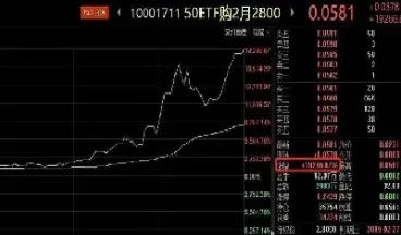 什么是认沽期权和认购期权(认购期权和认沽期权是什么意思)