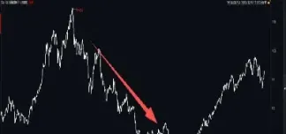 道琼斯指数实时走势(道琼斯指数实时行情)