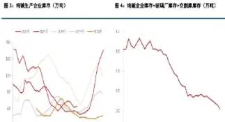 原油涨跌会影响纯碱吗(原油大跌对纯碱的影响)