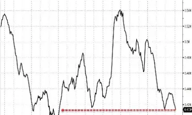 美原油跌到负数是哪一天(美国原油跌成负数)