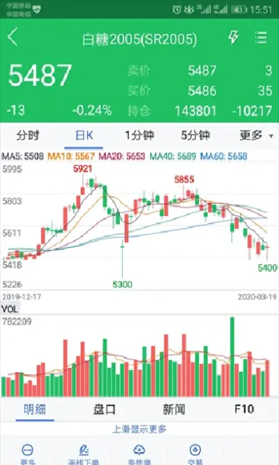 大地期货保底金额是多少(大地期货保底金额)