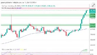 今日上海黄金白银交易价格(今日上海黄金交易价格)