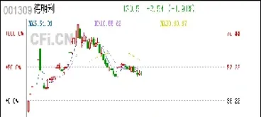 世界上第一个股票期权(世界上第一个股指期货品种)