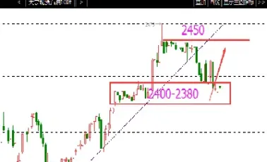 纽约原油期货行情实时行情(纽约原油期货价格行情)