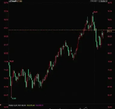 美油原油最新实时消息(美原油最新消息)