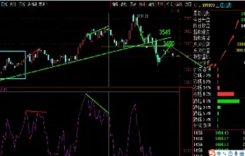 沪市大盘走势分析(沪市大盘k线走势)