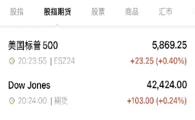 美股股指期货是啥(美国股指期货交易时段)