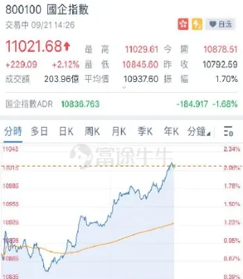 沪指数今日行情(沪指数今日行情走势图)