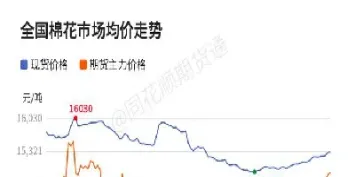 棉花的期货价格(美国棉花期货价格)