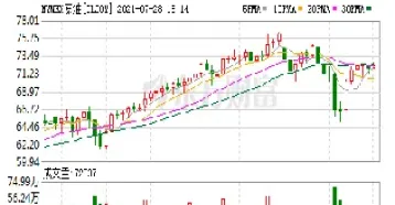 国际pp期货行情实时行情(pp2001最新期货行情)