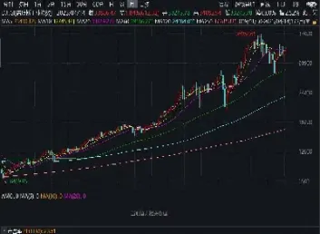 股市板块指数是怎么计算的(板块指数如何计算的)