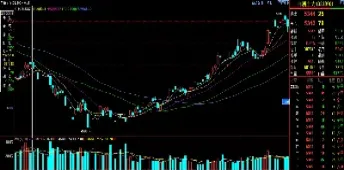 期货行情买哪个好(期货哪个品种走势最稳)