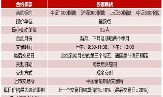沪深300股指期货合约主要内容(沪深300股指期货目前上市交易的合约有哪些)