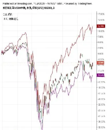 美股纳斯达克指数走势(纳斯达克指数行情查询)