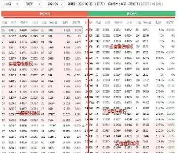 什么叫个股期权(个股期权有哪些)