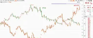 黄金期货什么时候上市(黄金期货手续费和佣金)