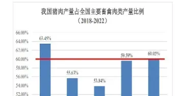 猪肉期货一手是多少(猪肉期货一手是多少斤)