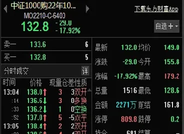 期权代码含义股指(股指期权的标的是什么)