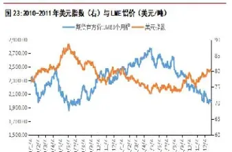 最新铝期货走势(铝期货行情最新走势)