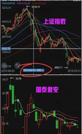 2401股指期货贴水(股指期货贴水率计算公式)