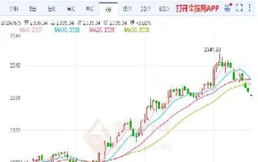 国内今日黄金价格(今日黄金大盘价格)
