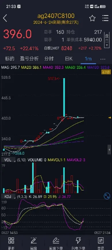 期货周五有没有夜盘(期货周六晚上有夜盘吗)