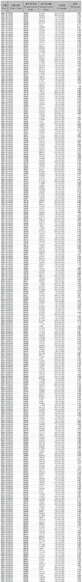 只做沪深300里面的股票(沪深300包括哪些股票怎么看)