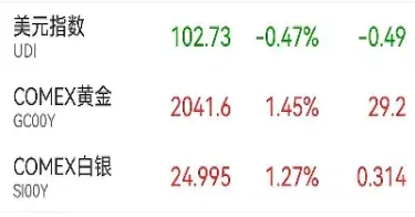 下周一黄金行情分析建议最新(下一周黄金价格走势)