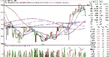 外盘期货行情最新走势(外盘期货行情最新走势分析)