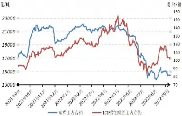 我国棉花期货交易情况分析(我国棉花期货的发展历程)