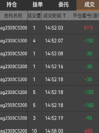 期货日内交易用15分钟线好还是5分钟线好(期货日内15分钟60均线短线)