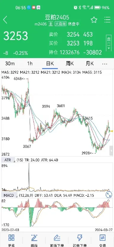 趋势性强的期货品种(趋势性强的期货品种有哪些)