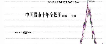 上证指数走势牛熊规律总结(上证指数牛熊规律总结)