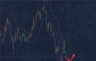 黄金白银走势背离是什么意思(黄金白银走势区别)
