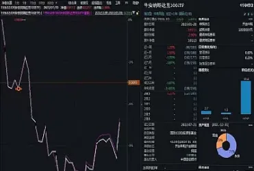 纳指期货交易时间(纳指期货几点开始开盘)