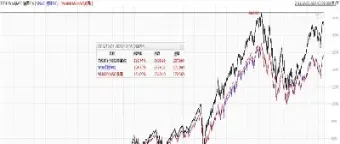 美国指数是什么意思(美国ppi指数是什么意思)