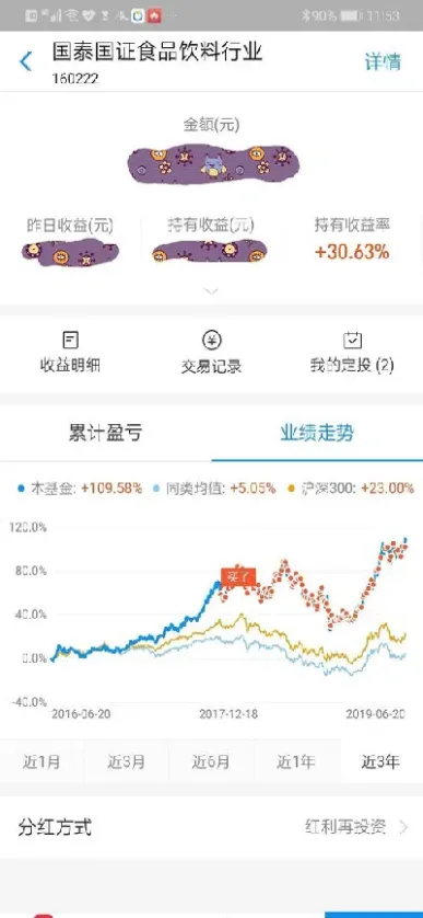 上证指数和上证50哪个好(上证50指数基金哪个比较好)