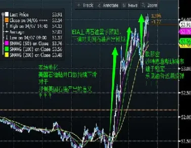 原油期货夜盘几点到几点(美原油期货几点开市)