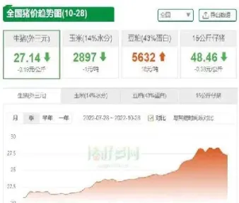 全国今日生猪价格豆粕价格(今天全国豆粕价格)