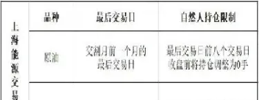 什么是期货合约的最后交易日(什么是期货合约到期)